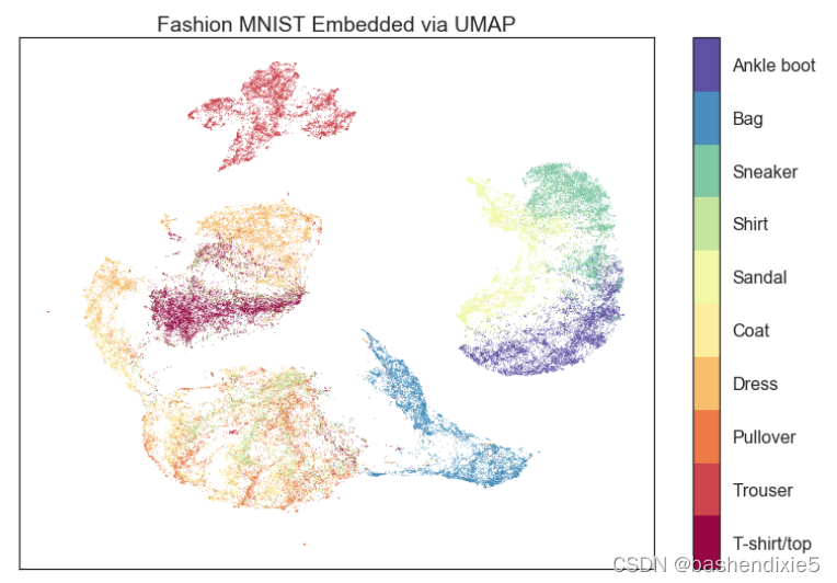 Moda MNIST