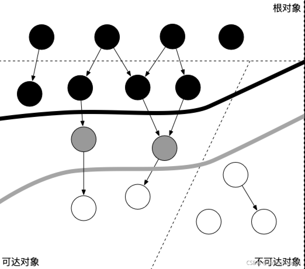 三色标记