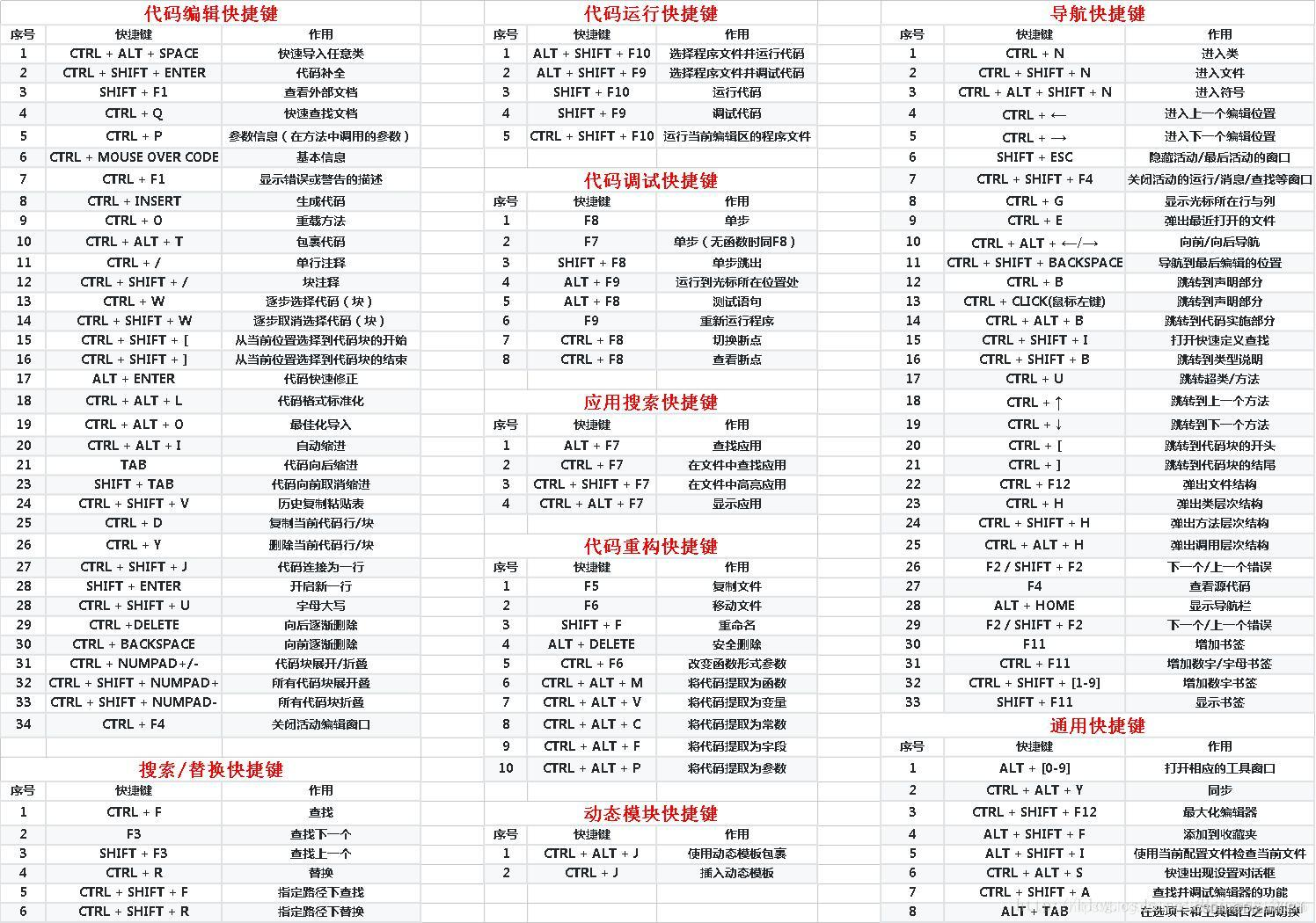 pycharm快捷键大全