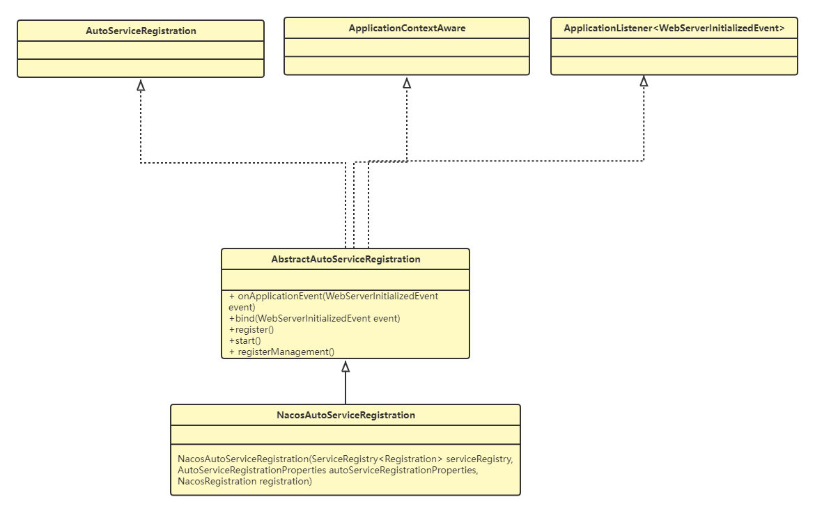 When will the 4 service of the NACOS Source Code Start Register be ...