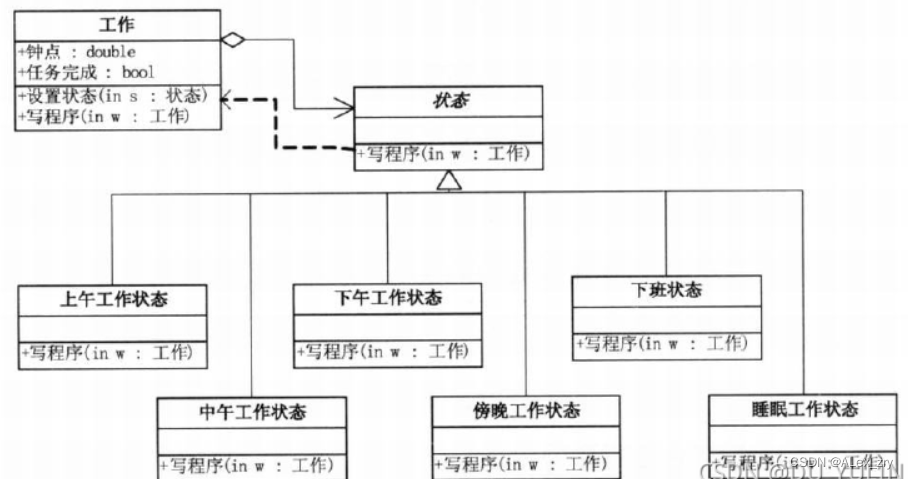 二十三种设计模式：状态模式