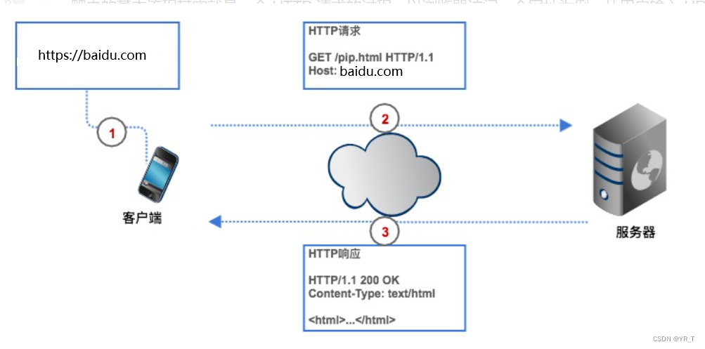 Python爬虫详解（一看就懂）