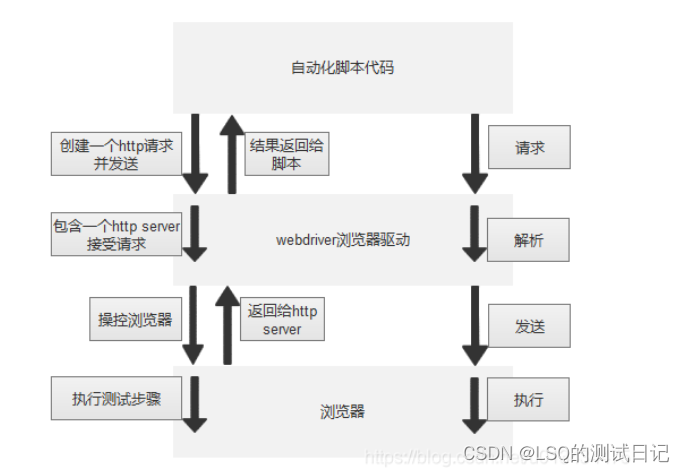 面试_Selenium常见问题