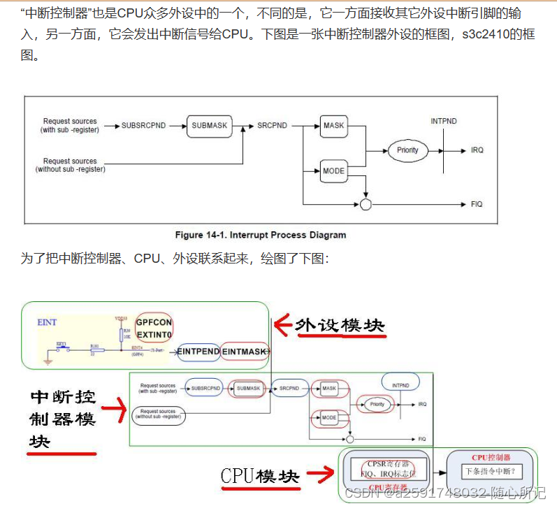 linux GIC IRQ（hwirq virq）中断介绍CSDN博客
