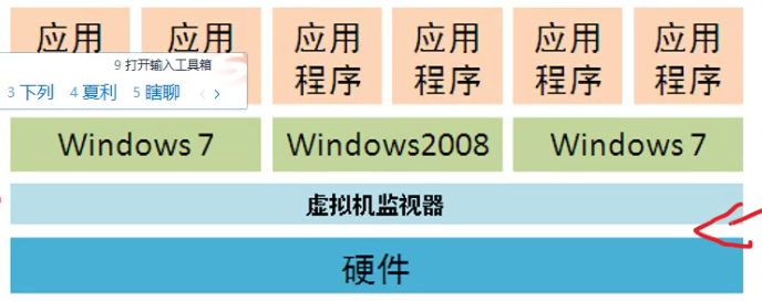 虚拟机介绍与使用（VMware Workstation）