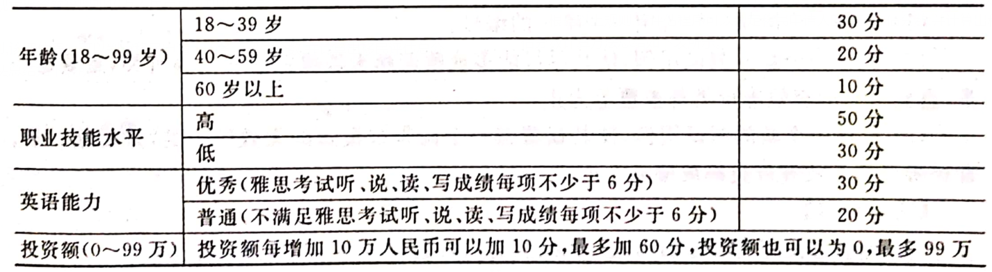移民评估分数计算表