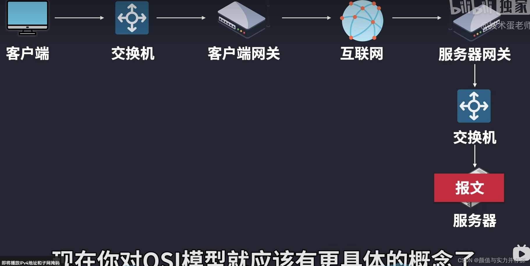 前端面试题之计算机网络篇 OSI七层网络参考模型