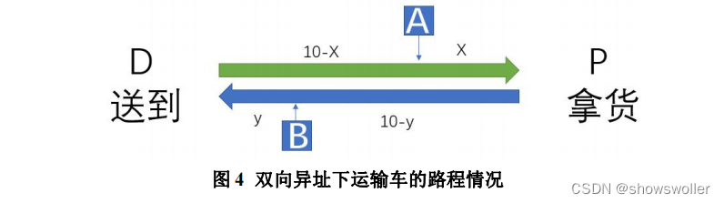 2022深圳杯C题思路解析