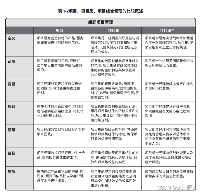 项目管理（知识体系概述）