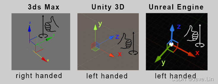 Unity вектора
