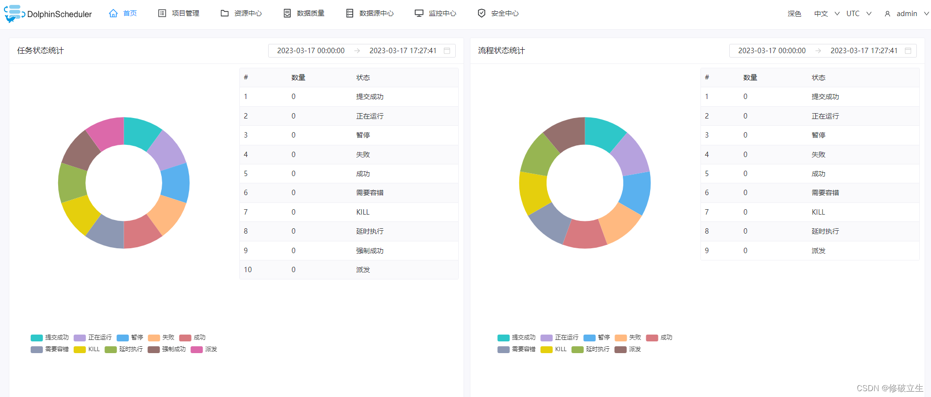 Apache DophinScheduler Standalone（单机）模式部署