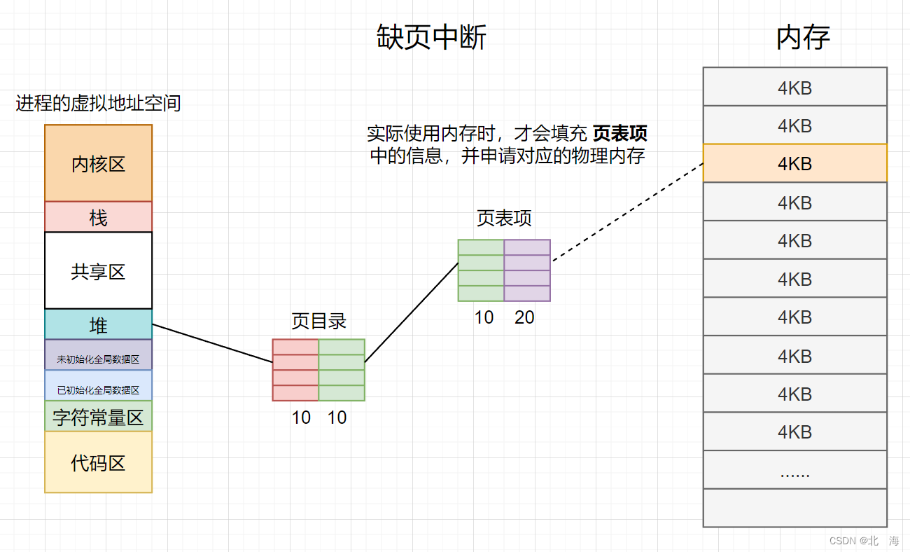 图示