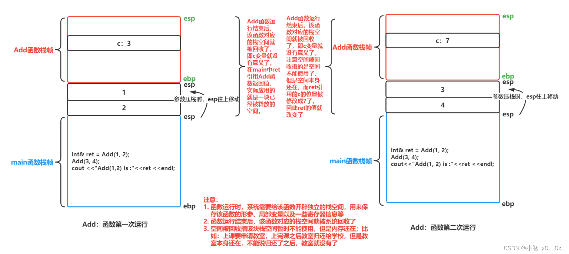C++入门下(引用、内联函数、auto、范围for、nullptr)