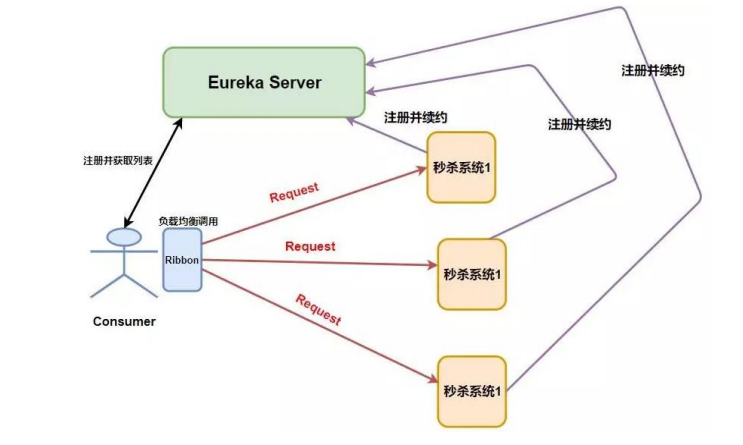 K8S 部署电商项目