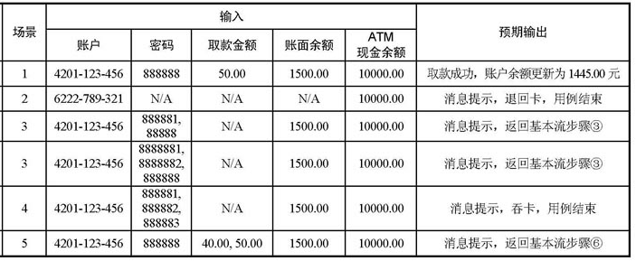 实战案例：场景测试之ATM机取款业务测试