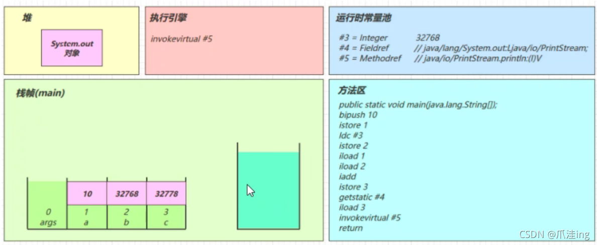 [外链图片转存失败,源站可能有防盗链机制,建议将图片保存下来直接上传(img-9qwmhitN-1638096094676)(JVM笔记（黑马）.assets/image-20211128120803584.png)]