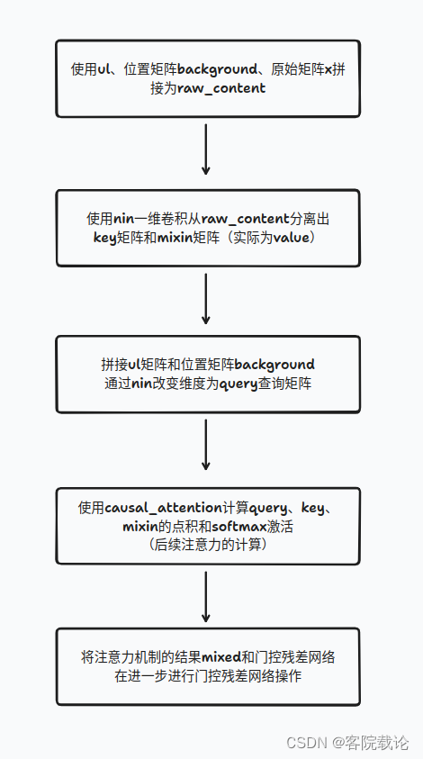 PixelSNAIL论文代码学习（3）——自注意力机制的实现