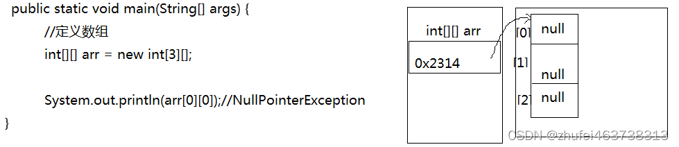 Java基础（四）数组