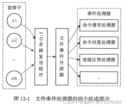 图12-1 156