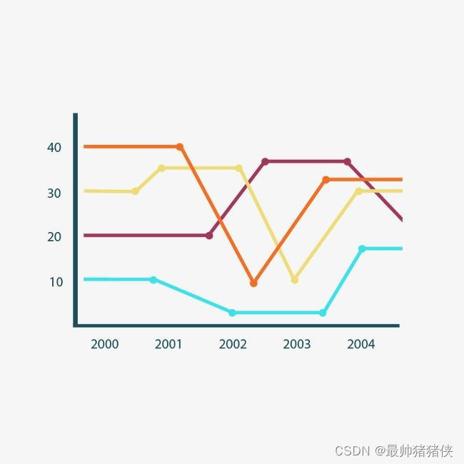 python Numpy 的基础用法以及 matplotlib 基础图形绘制_python numpy画图_最帅猪猪侠的博客-CSDN博客