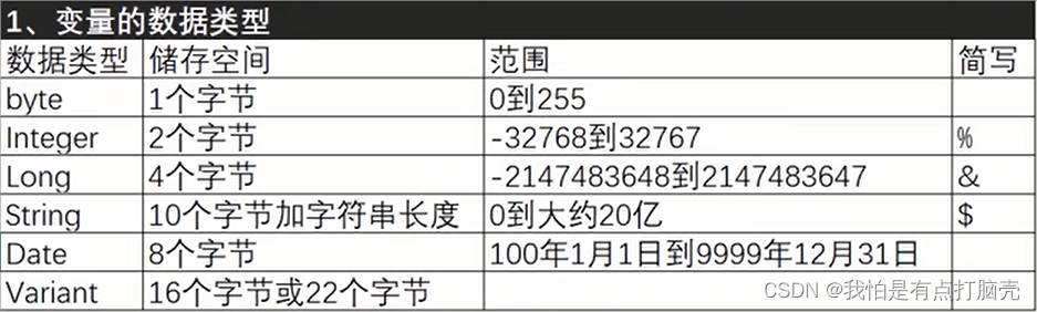 变量数据类型