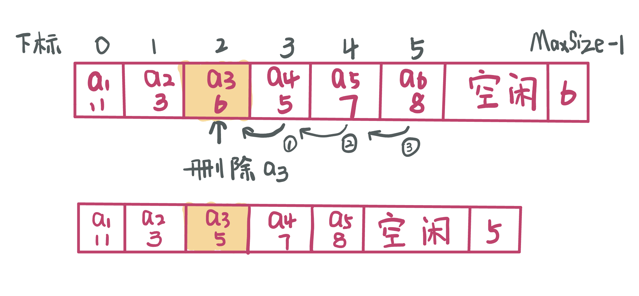 【数据结构】线性表的顺序存储结构及实现——C语言版,词库加载错误:未能找到文件“C:\Users\Administrator\Desktop\火车头9.8破解版\Configuration\Dict_Stopwords.txt”。,操作,没有,进行,第10张