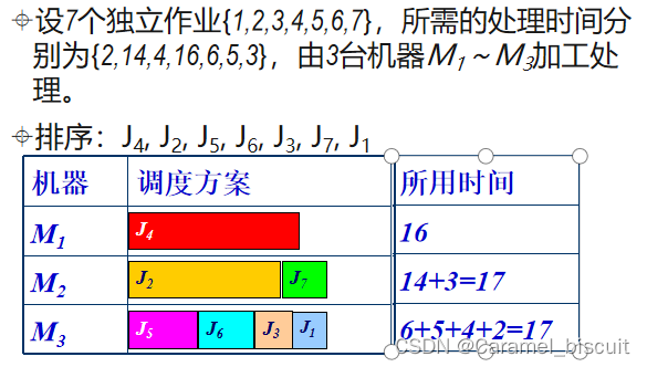 算法设计与分析期末考试复习（四）