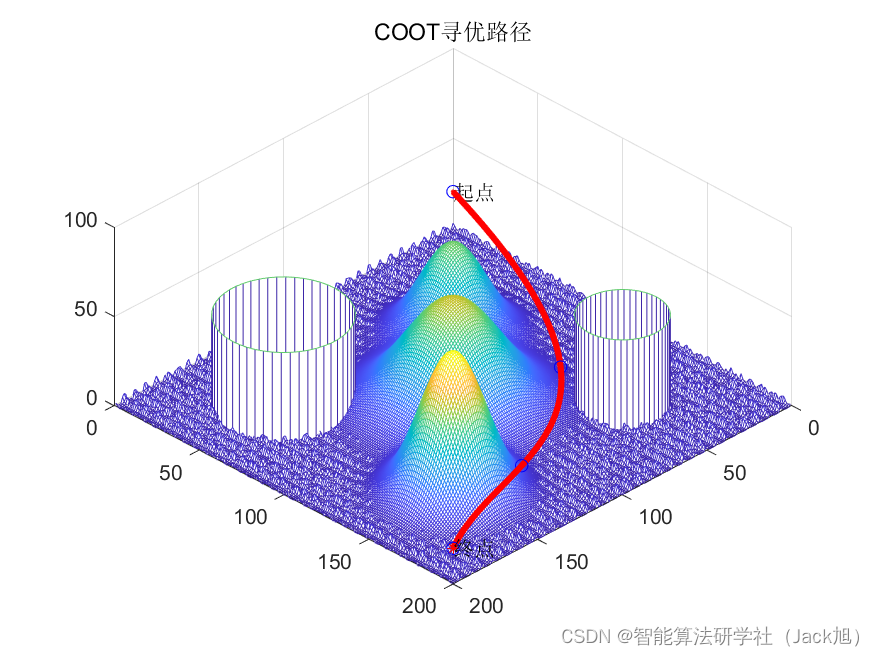 基于白冠鸡算法的无人机航迹规划-附代码