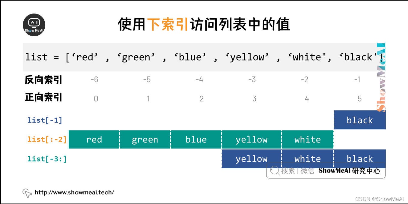 python列表中的列表怎么索引