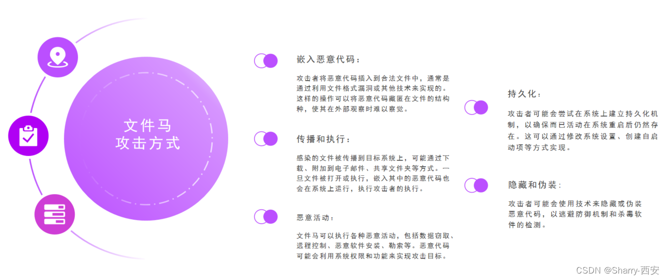 文件马攻击方式