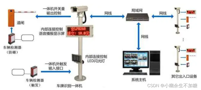 OpenCV实例（八）车牌字符识别技术（一）模式识别