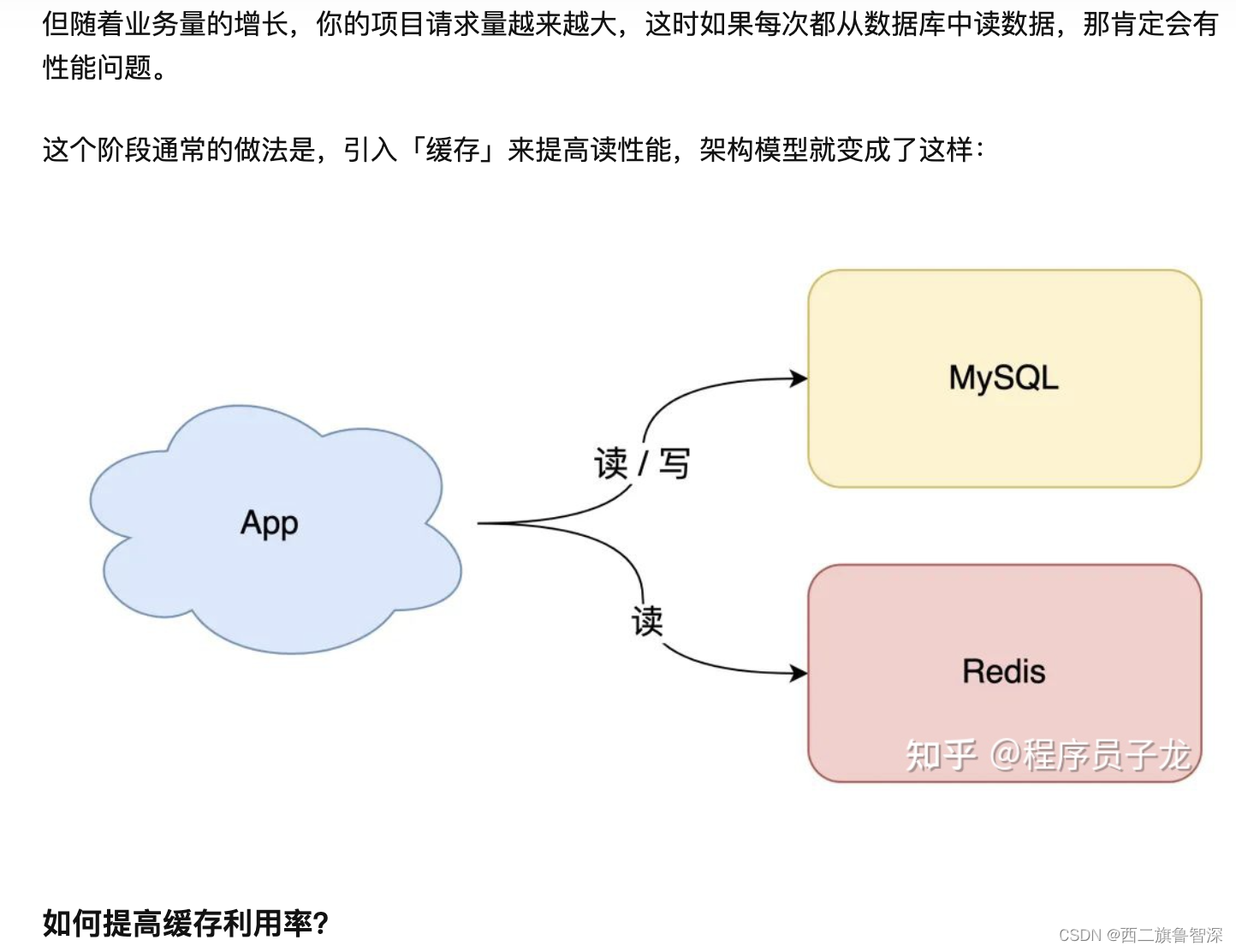 系统设计与实现