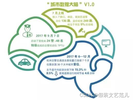 1.1 大数据简介-hadoop-最全最完整的保姆级的java大数据学习资料