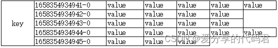 Redis7的数据结构