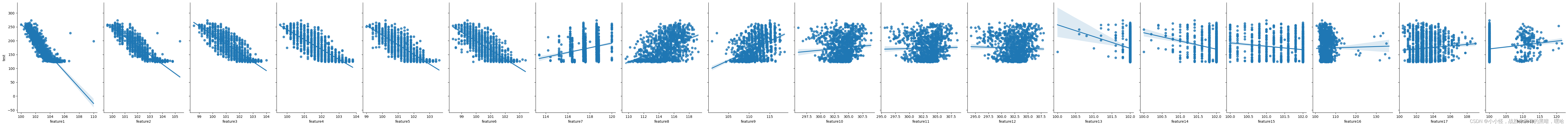 特征与标签关系