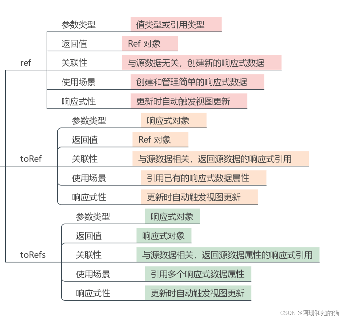 No114.精选前端面试题，享受每天的挑战和学习