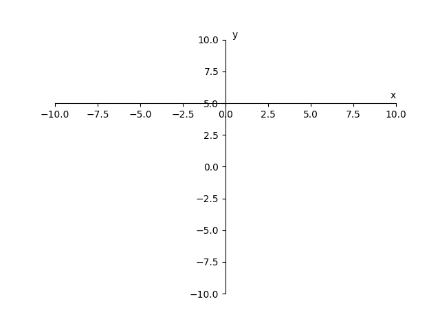 python-matplotlib-fig-legend-3-csdn