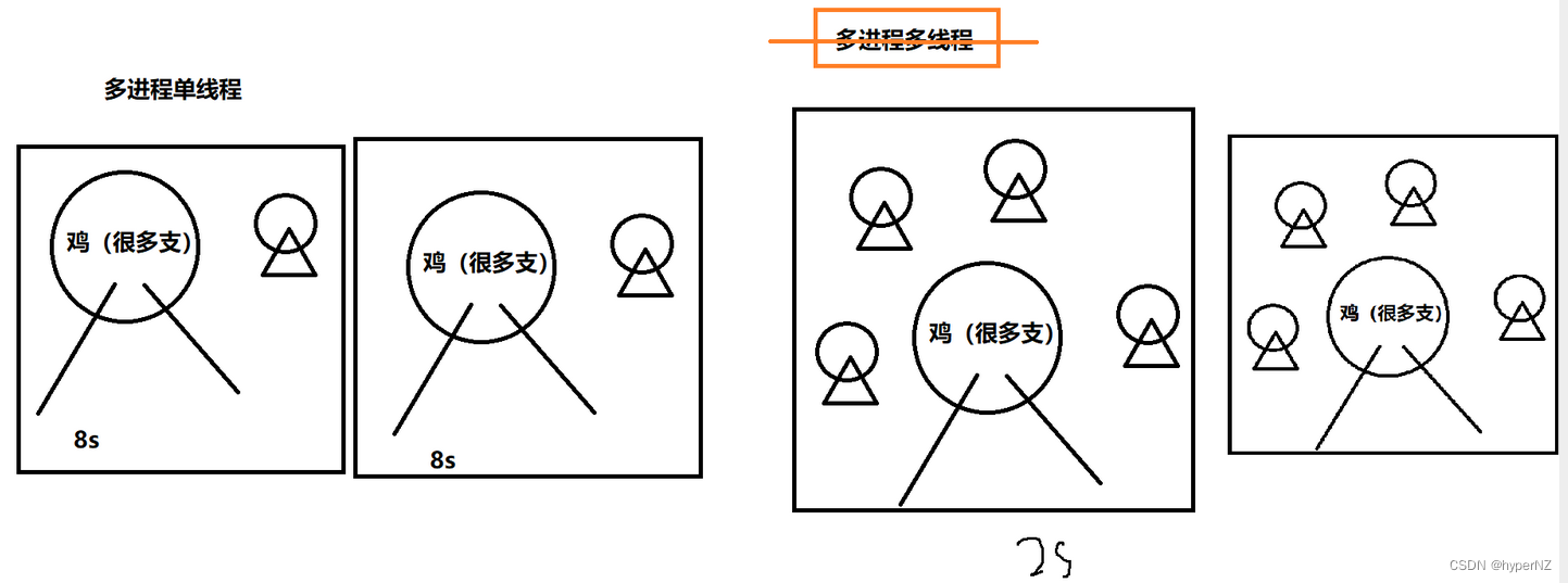 JavaWeb1-计算机是如何工作的？