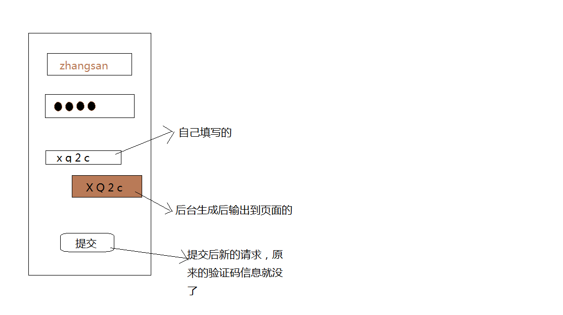 10__jsp入门el表达式入门CookieSession