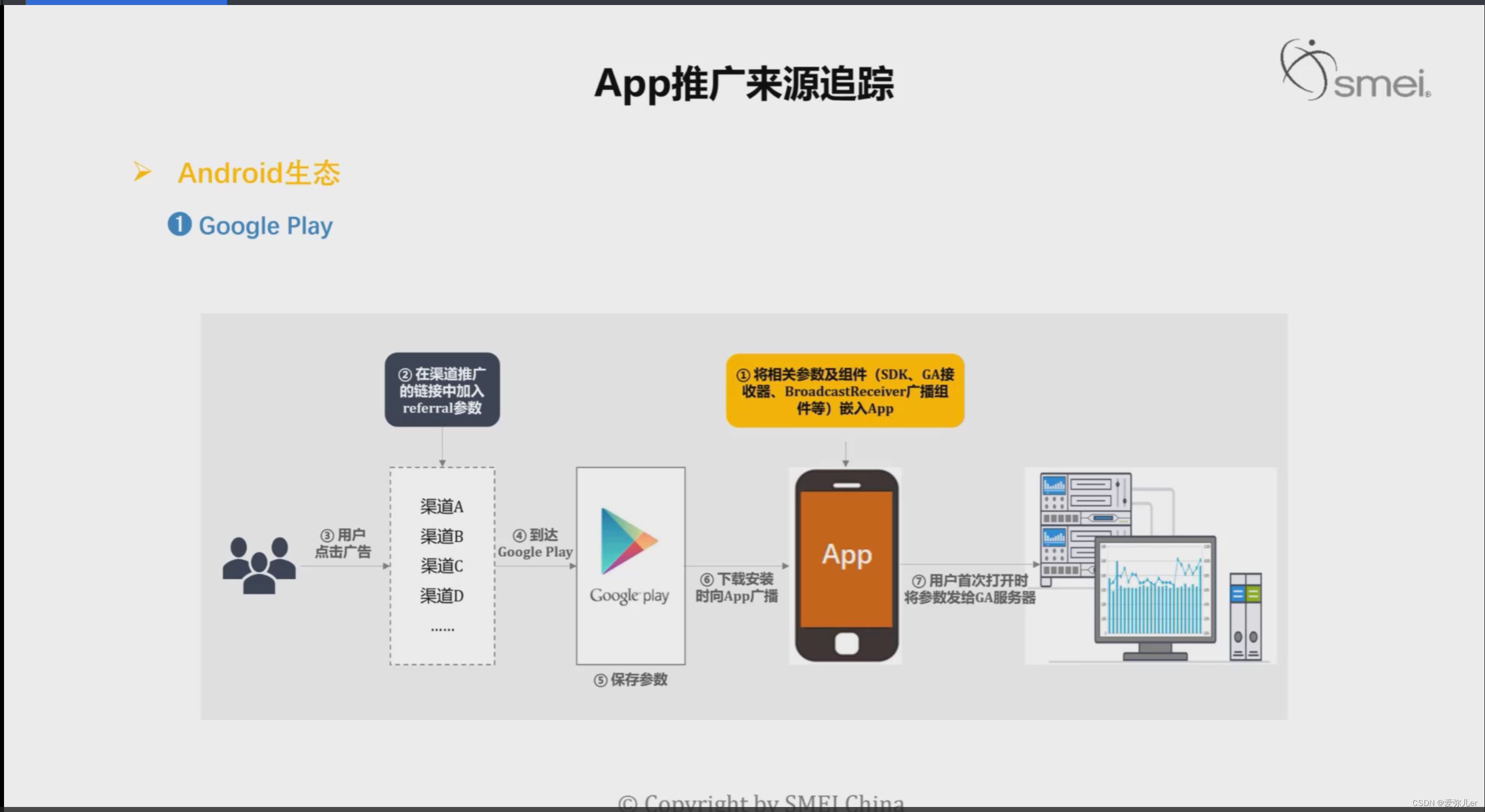 谷歌商店