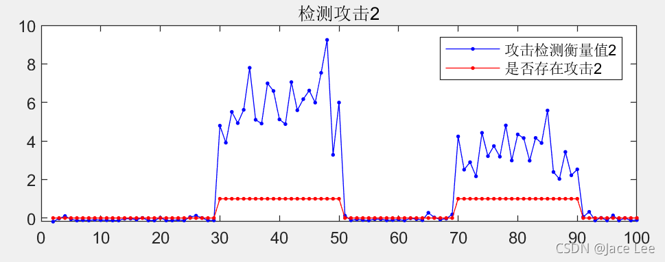 ![在这里插入图片描述](https://img-blog.csdnimg.cn/c8010293e2e7406684a4e6b19fdc404c.png?x-oss-process=image/watermark,type_ZHJvaWRzYW5zZmFsbGJhY2s,shadow_50,text_Q1NETiBASmFjZSBMZWU=,size_20,color_FFFFFF,t_70,g_se,x_16