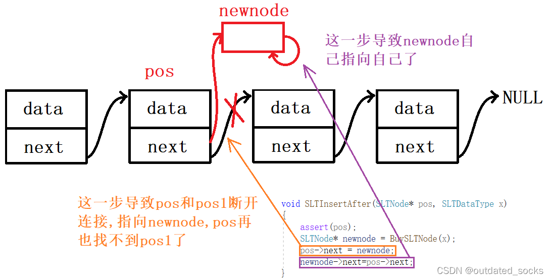 单链表（数据结构）(C语言)