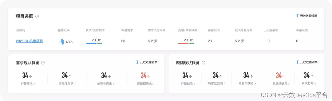 图片来源：云效效能洞察Insight