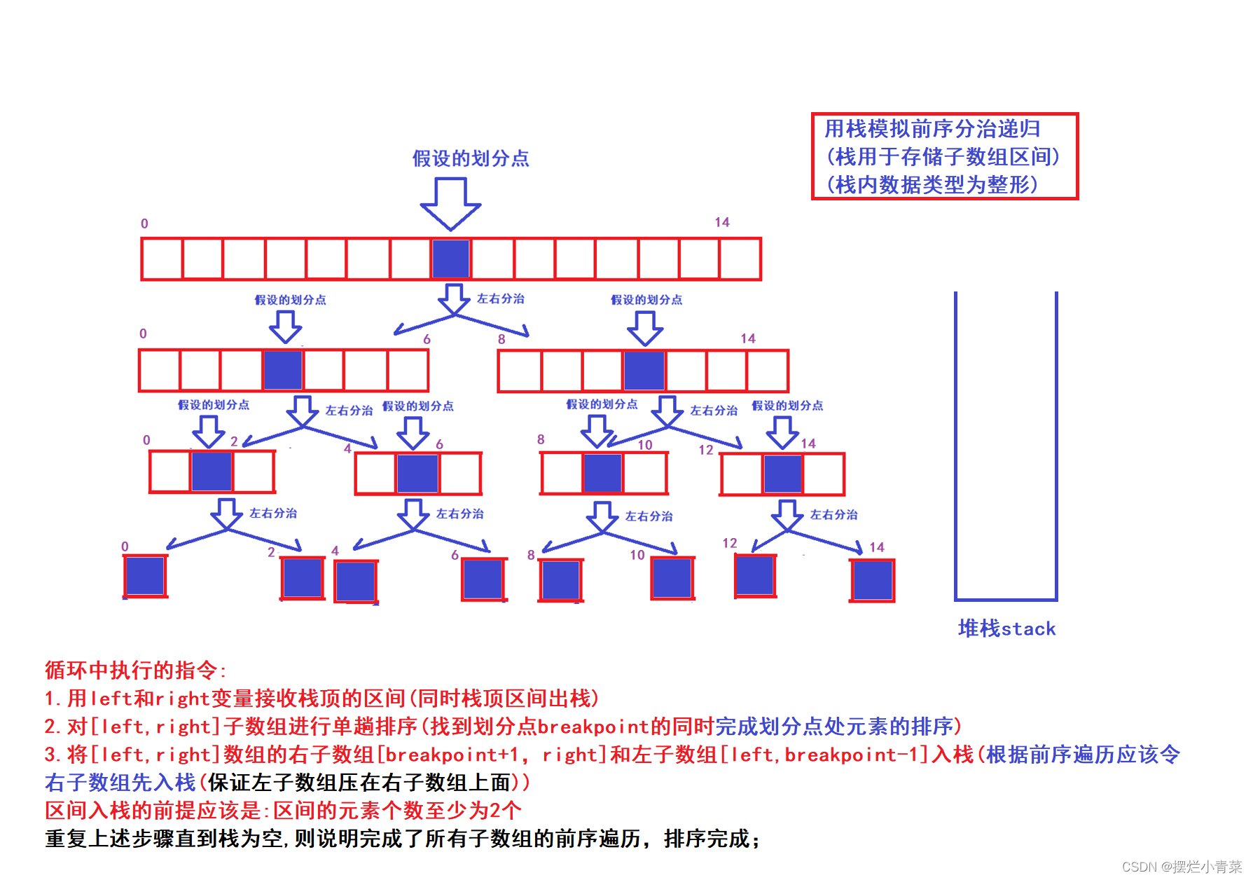 八大排序算法之快速排序(下篇)(快排的优化+非递归快排的实现)