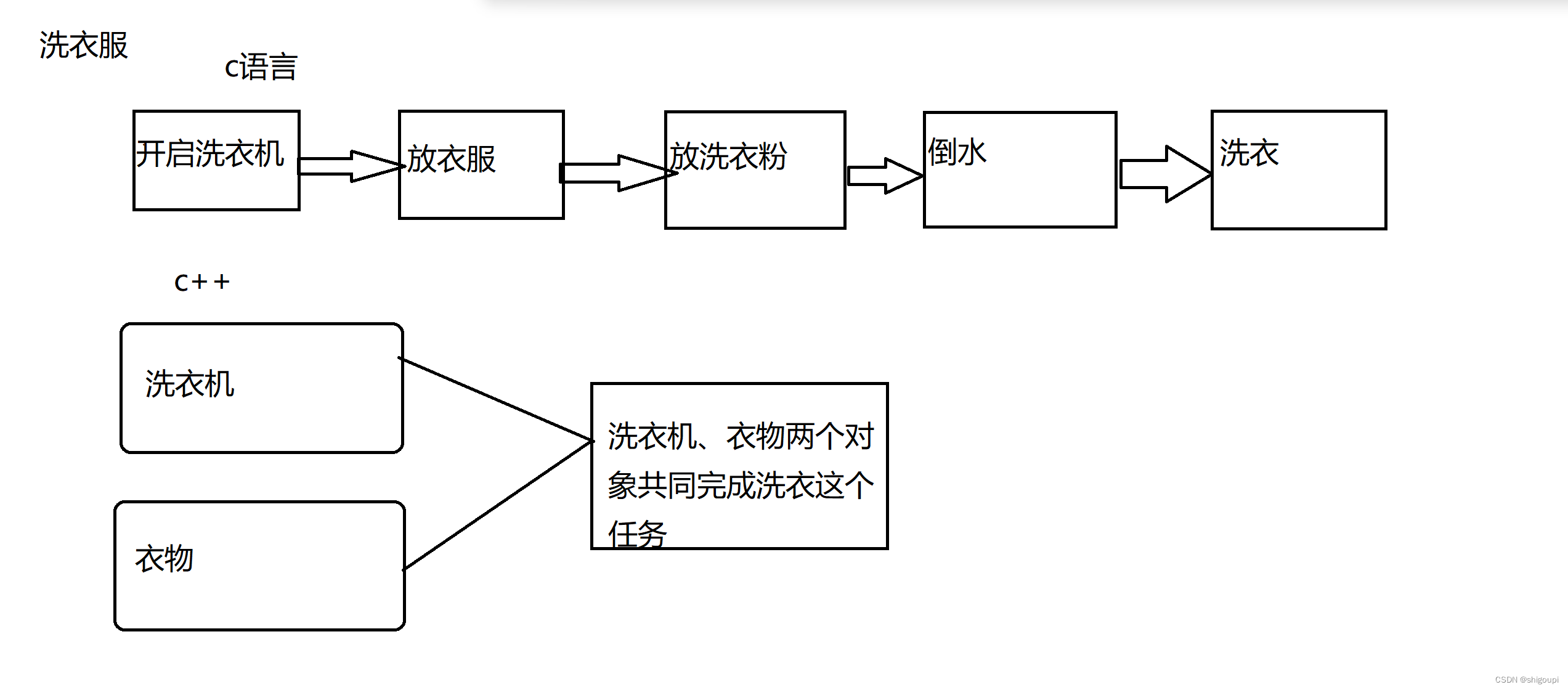 请添加图片描述