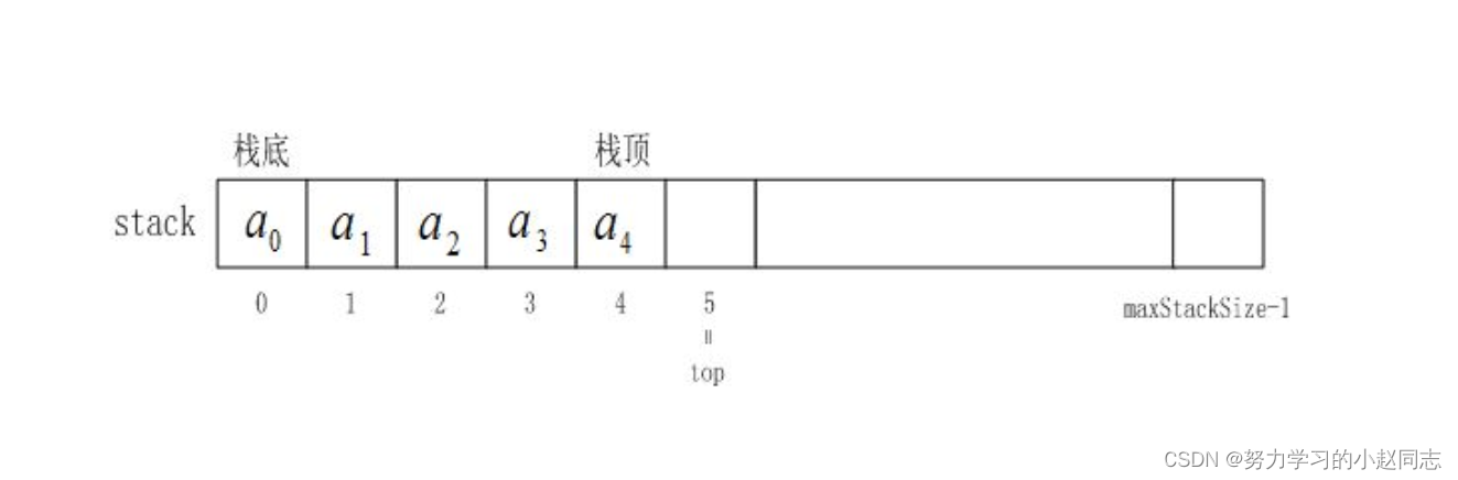 带你深入理解“栈”（c语言 c++和stl Stack三个版本的模拟实现）