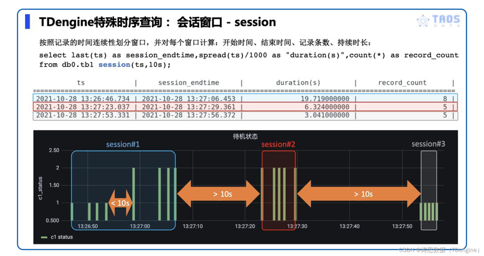 一文读懂TDengine的窗口查询功能