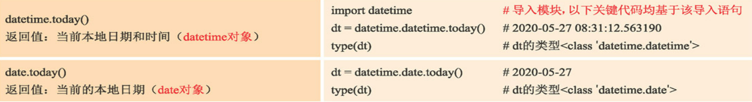 Date and Time Module Application—Date Object and Week - Programmer Sought