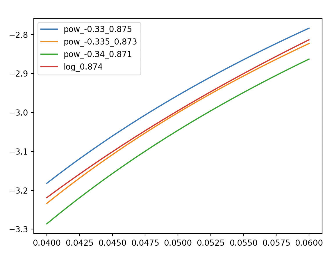 matplotlib.pyplot.plot()参数详解_matplotlib「建议收藏」