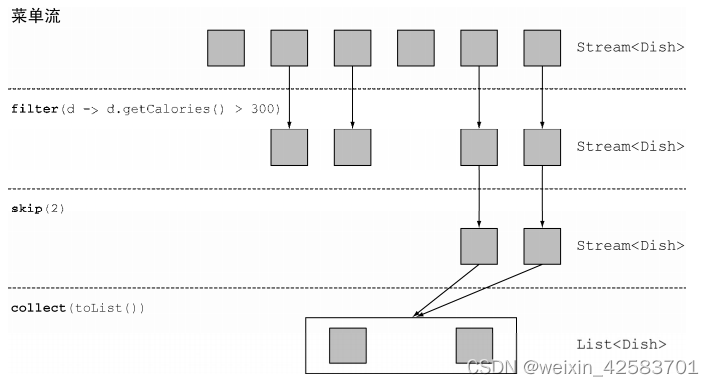 Java8实战-总结18